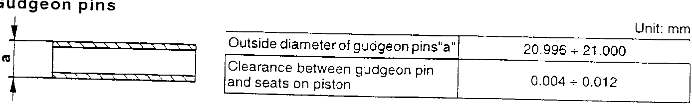 Gudgeon pin diagram showing dimensions a and clearance