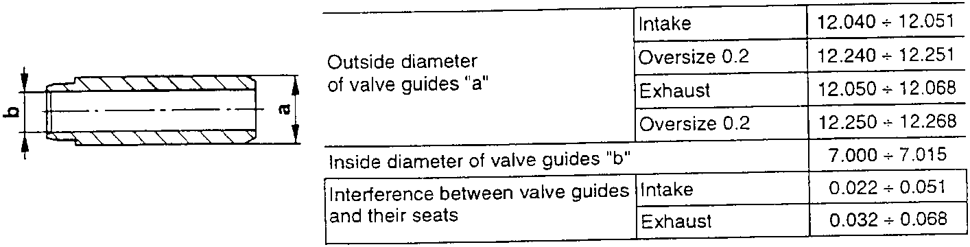 Valve guide with labeled dimensions a and b