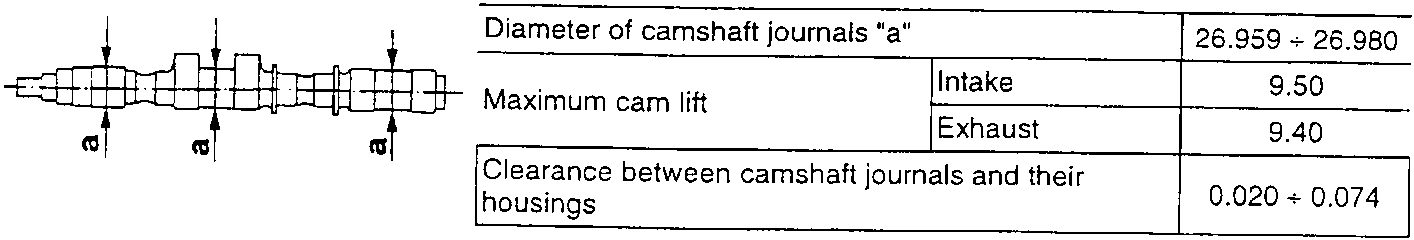 Diagram of a camshaft showing journal diameter 'a' and maximum lift