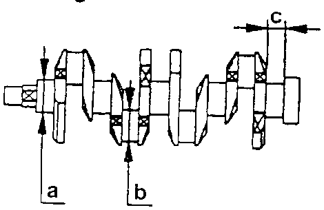 Crankshaft showing main journals a, rod pins b and rear main journal length c
