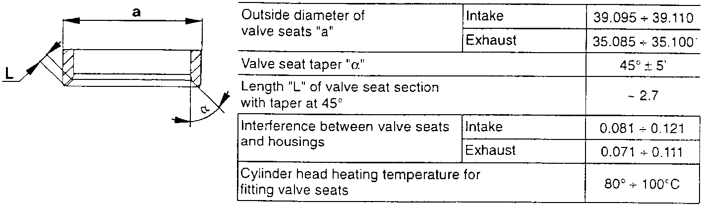 Diagram of a valve seat showing its outside diameter, taper angle, and length with taper.