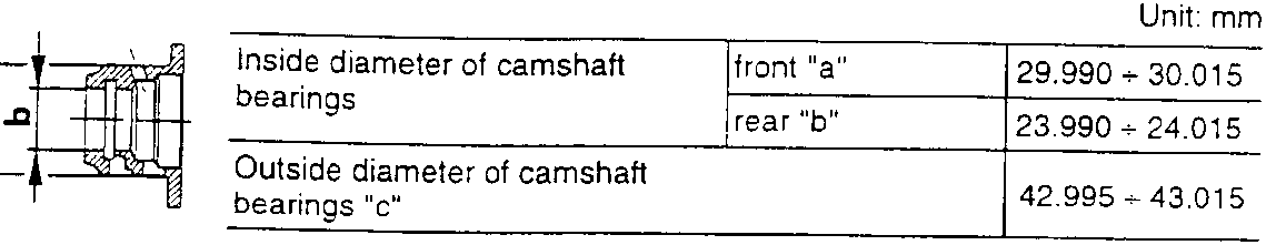 Diagram showing side camshaft bearings with labeled dimensions a, b, c