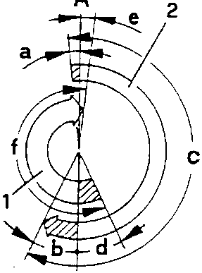 Diagram showing angular values of actual timing diagram with labeled points a, b, c, d, e, f and T.D.C. B.D.C.