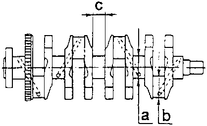Diagram of driving shaft with labeled parts a, b, c