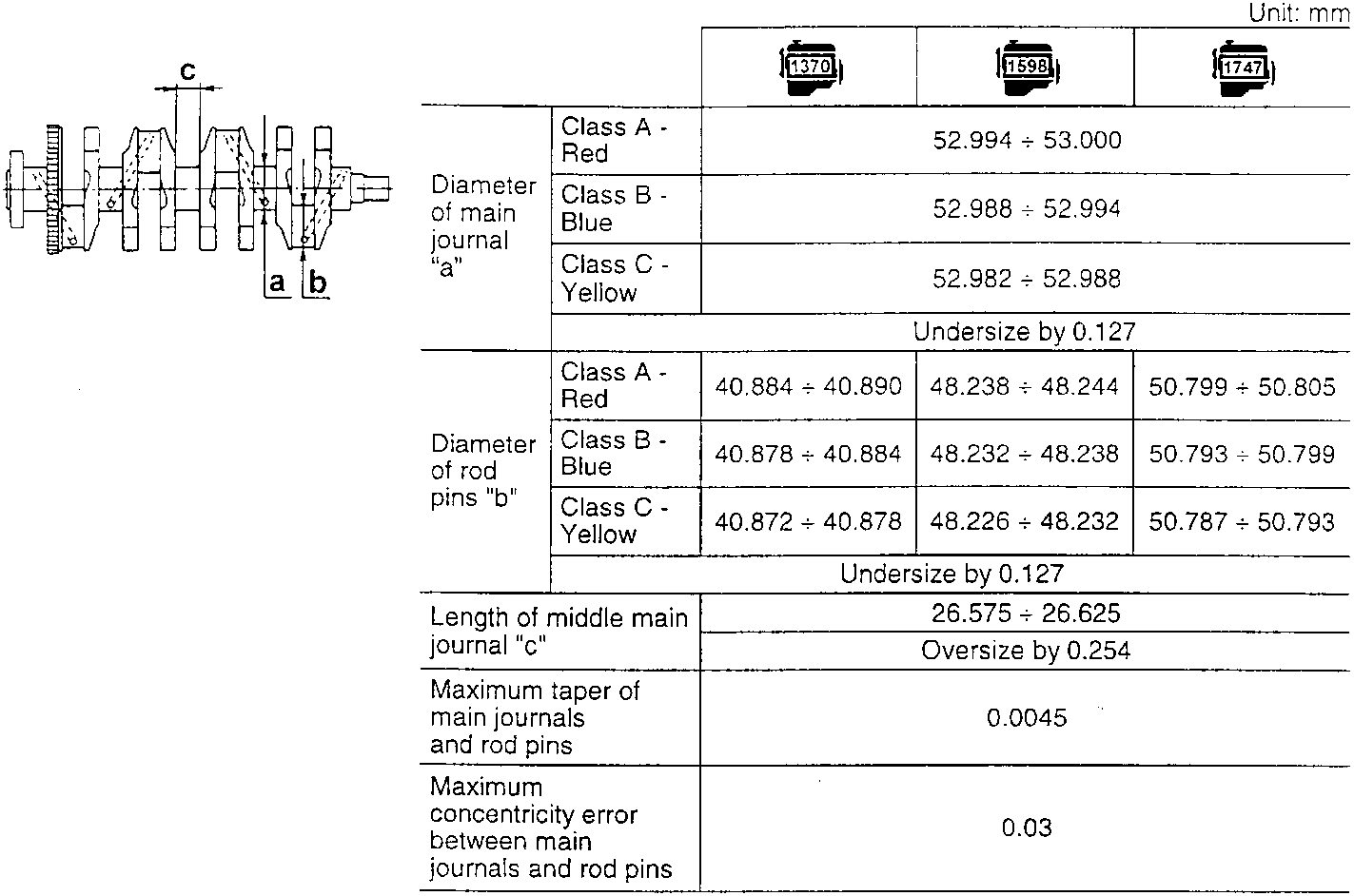 Diagram of driving shaft with labeled parts a, b, c