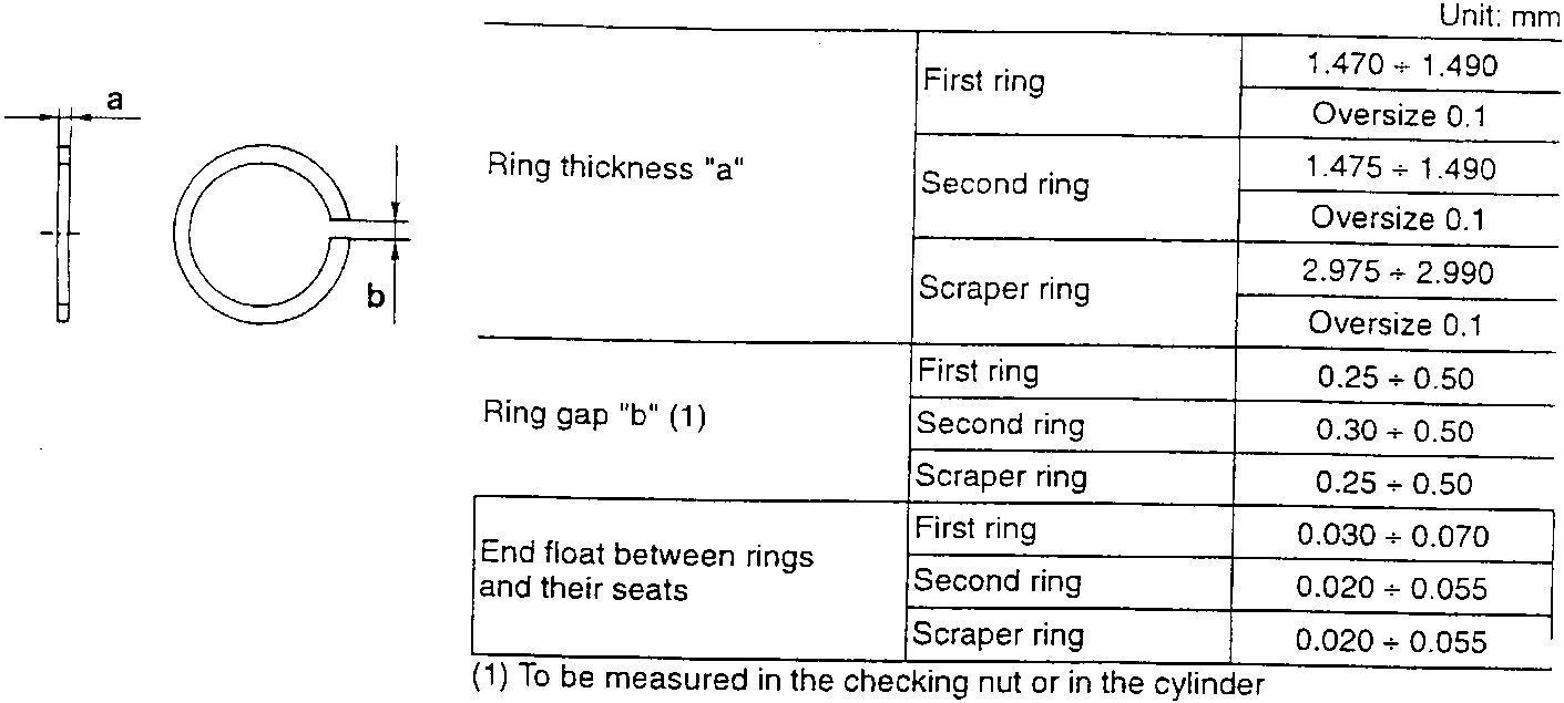 Diagram of a piston ring showing dimensions 'a' and 'b'