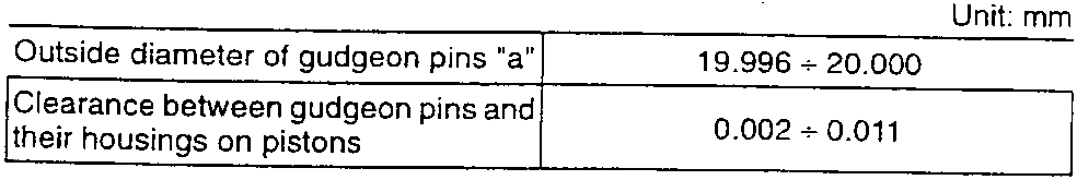 Table for gudgeon pin specifications