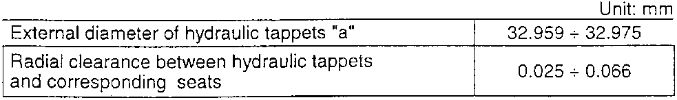 Diagram of hydraulic tappet
