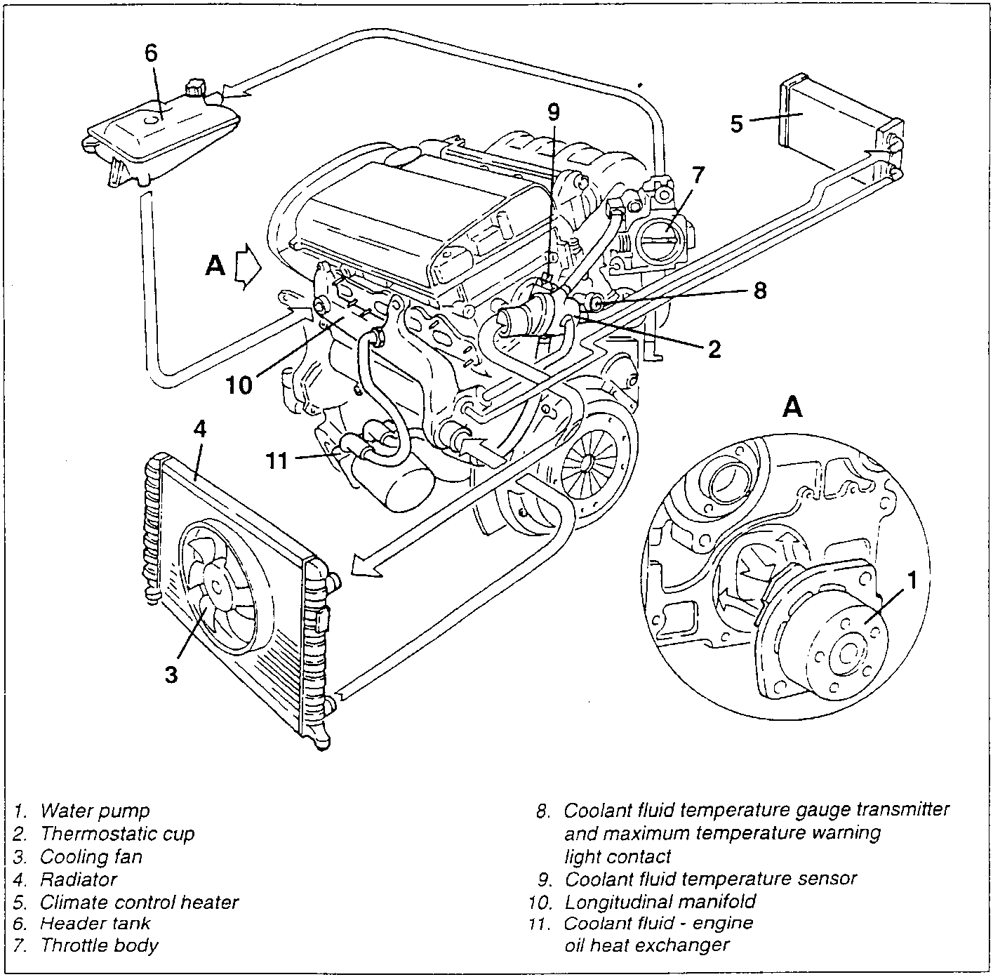 Engine cooling system diagram with numbered parts