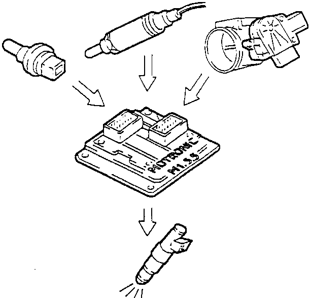 Control unit diagram showing connections for lambda sensor, throttle valve, and injectors