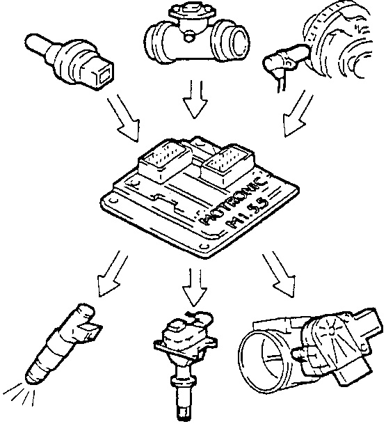 Control unit diagram showing connections for spark plugs, throttle valve, and injectors