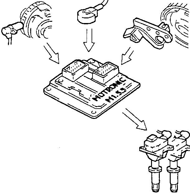 Control unit with various components connected including a throttle potentiometer and air flow meter.