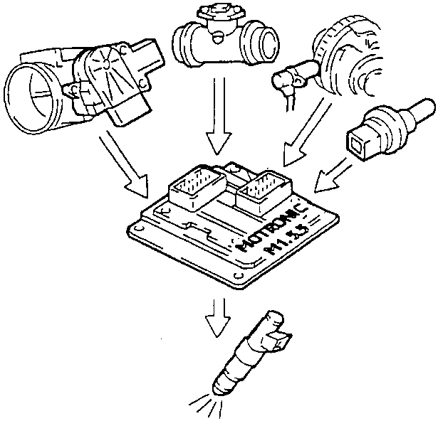 Control unit with various components connected including a throttle potentiometer and air flow meter.