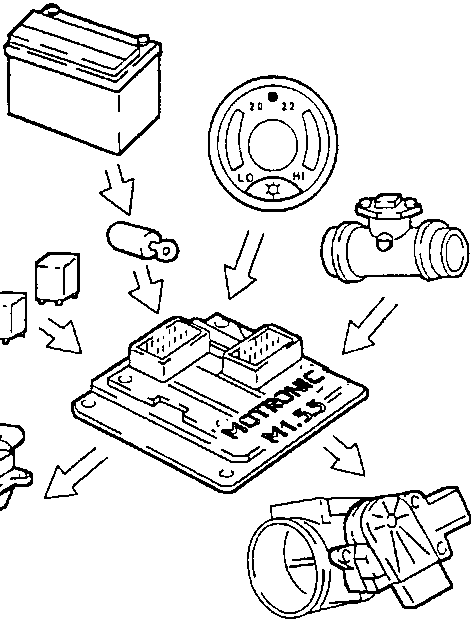 Diagram showing components connected to ECU labeled 'MOTRONIC M1.5.5' with arrows indicating signal flow from sensors to injectors and spark plug.