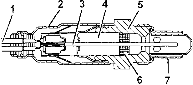 Lambda sensor assembly diagram with numbered parts: Connection cable, Protective sleeve, Planar sensor element, Ceramic support pipe, Sensor housing, Ceramic seal, Protection pipe.