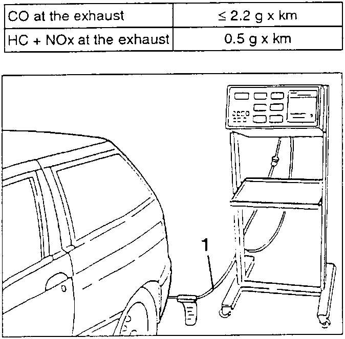 Exhaust emissions testing