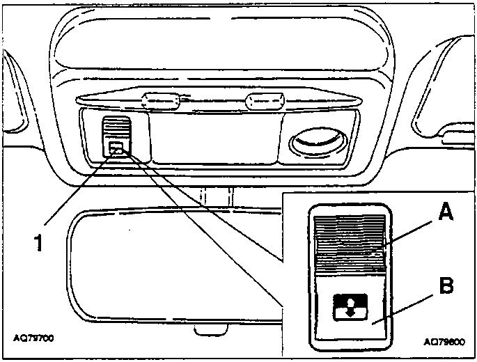 Sunroof control panel with pushbuttons A and B, and deflector 1.