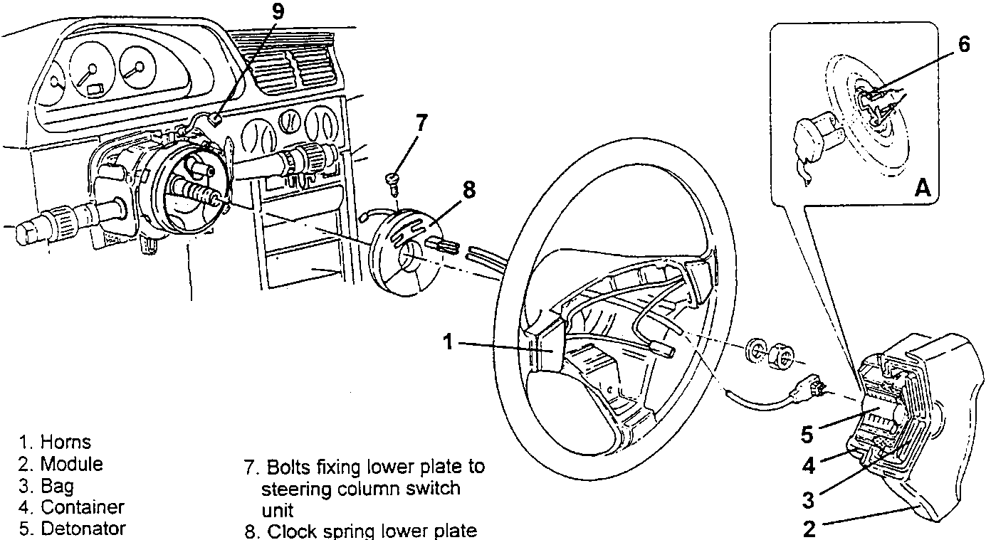 Diagram showing driver's air bag module components including horns, module, bag, container, detonator, spring device, bolts, clock spring lower plate, and electrical connection.