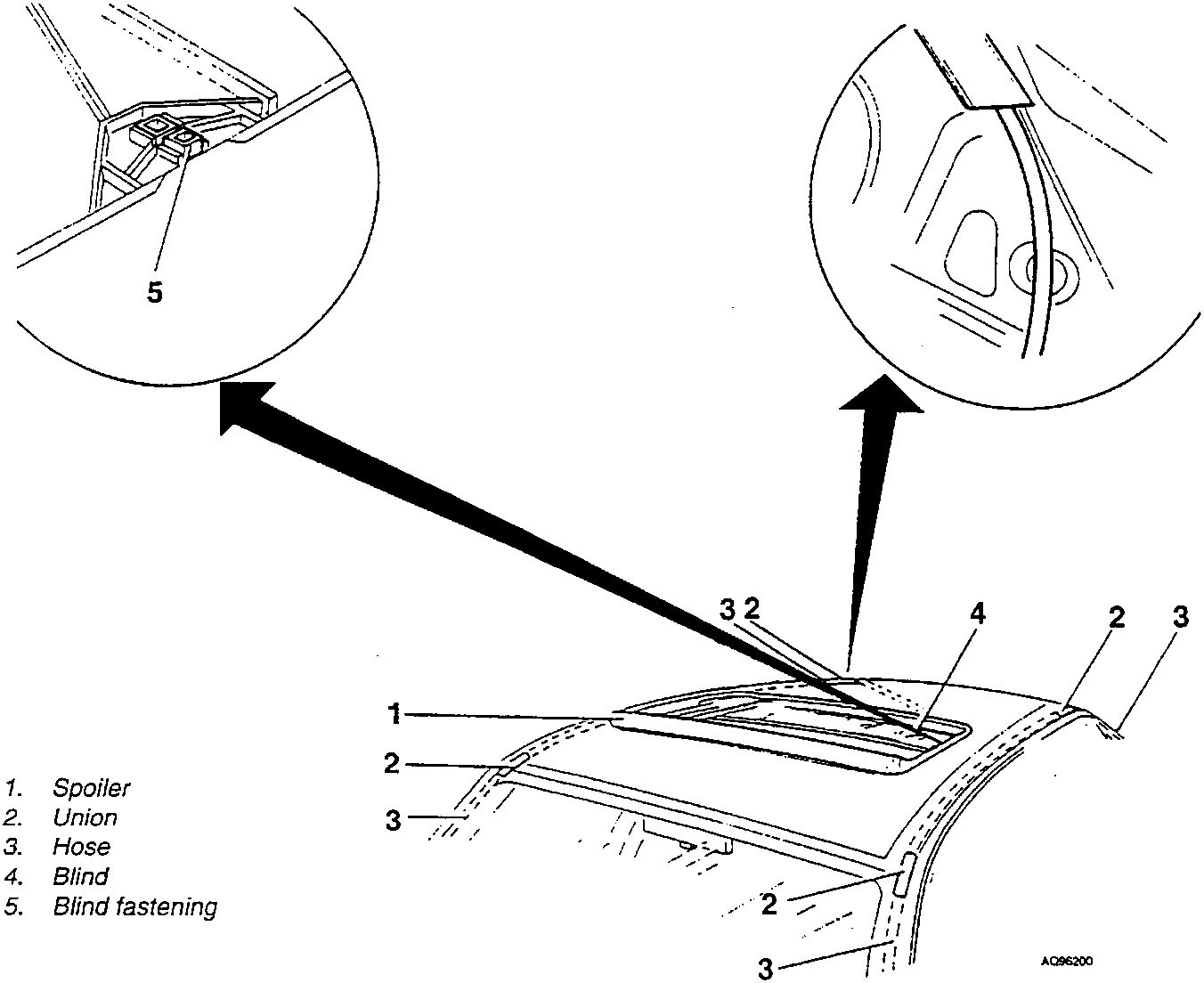 Diagram showing internal trim components with labels: 1. Spoiler, 2. Union, 3. Hose, 4. Blind, 5. Blind fastening. Two close-up views show details of the blind fastening and the union connection.
