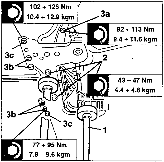 Diagram showing torque specifications for screws 3a, 3b, 3c, and 1.