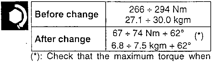 Torque specification table for wheel hub fastening nut