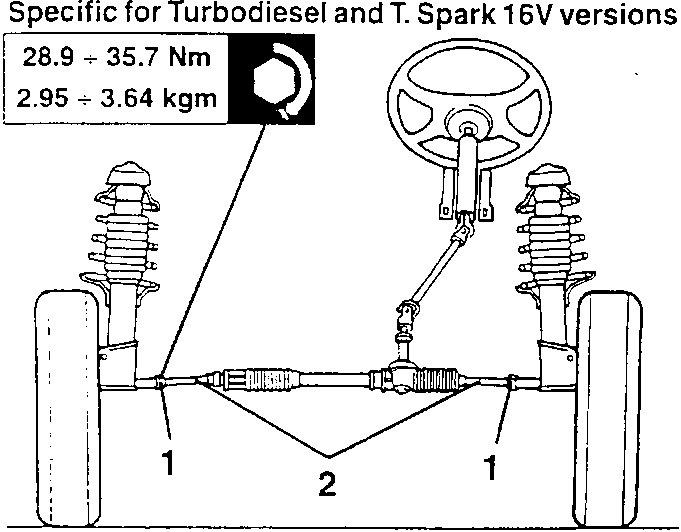 Steering tie rod end torque specification diagram for TurboDiesel and T.Spark 16V