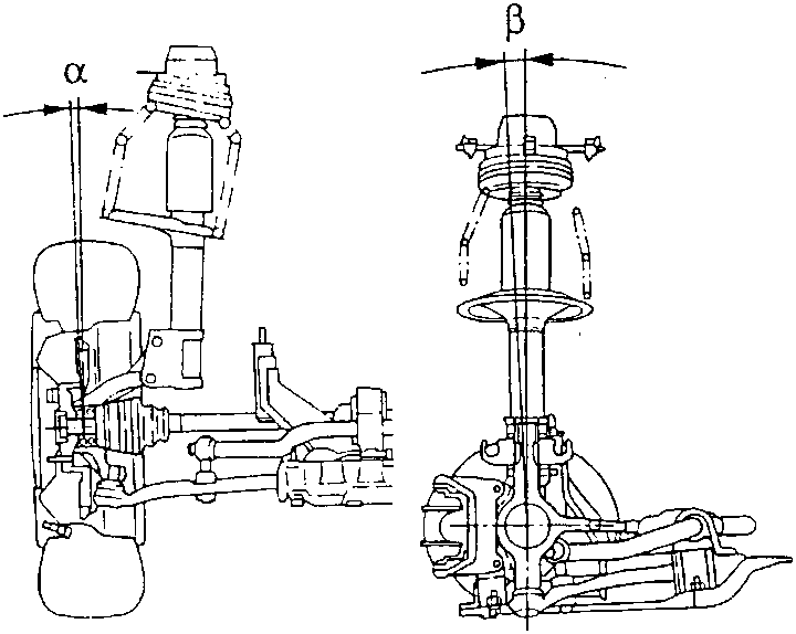 Front wheel camber and caster angles diagram showing α and β