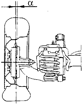 Rear wheel camber angle diagram showing α