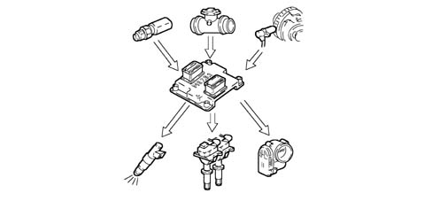 Introduction - PETROL INJECTION SYSTEM