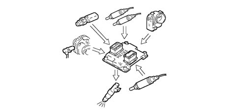 Introduction - PETROL INJECTION SYSTEM