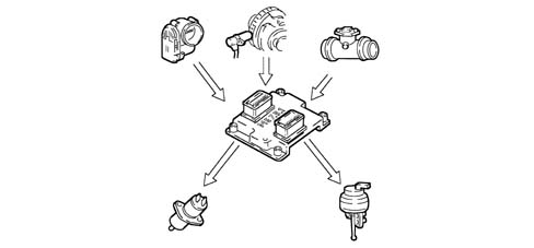 Introduction - PETROL INJECTION SYSTEM