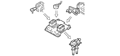 Introduction - PETROL INJECTION SYSTEM
