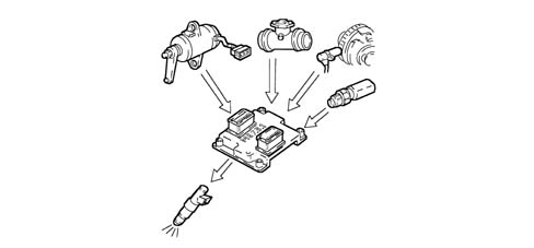 Introduction - PETROL INJECTION SYSTEM