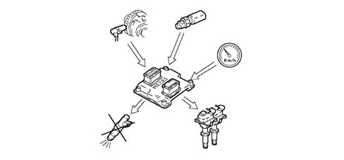 Introduction - PETROL INJECTION SYSTEM