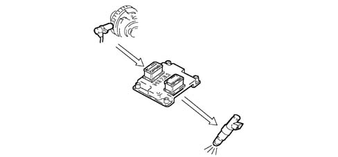 Introduction - PETROL INJECTION SYSTEM