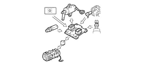 Introduction - PETROL INJECTION SYSTEM