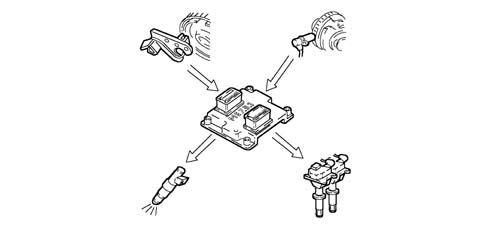 Introduction - PETROL INJECTION SYSTEM