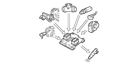 Introduction - PETROL INJECTION SYSTEM