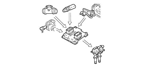 Introduction - PETROL INJECTION SYSTEM