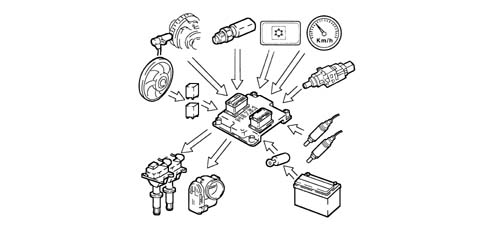 Introduction - PETROL INJECTION SYSTEM