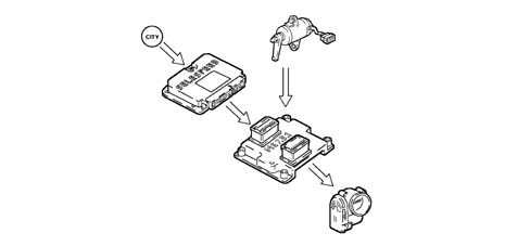 Introduction - PETROL INJECTION SYSTEM