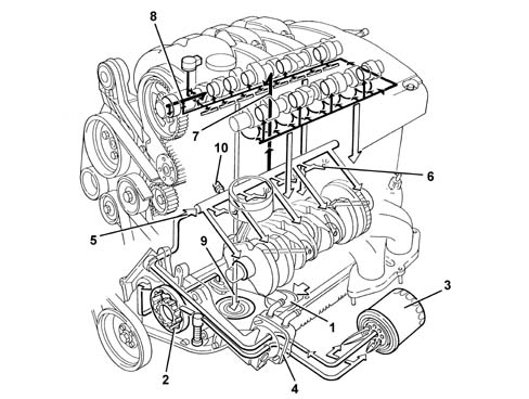 Introduction - ENGINE LUBRICATION SYSTEM