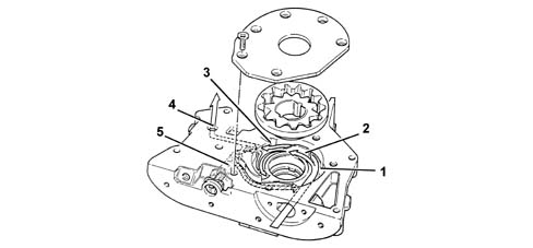Engine oil lubrication circuit