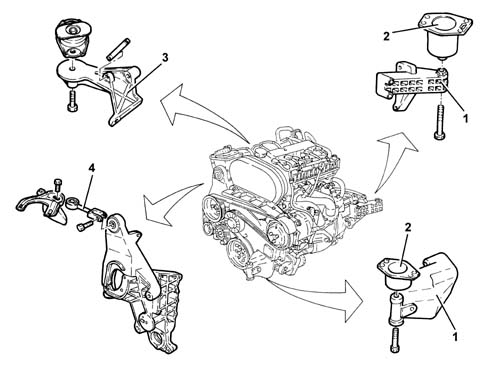 Introduction - POWER UNIT SUPPORTS