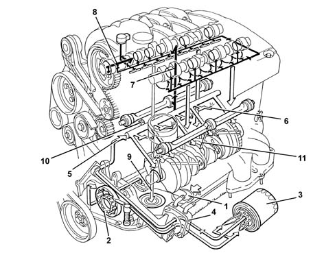 Introduction - ENGINE LUBRICATION SYSTEM
