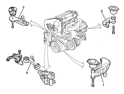 Introduction - POWER UNIT SUPPORTS