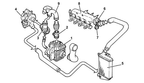 Introduction - ENGINE AIR SUPPLY CIRCUIT