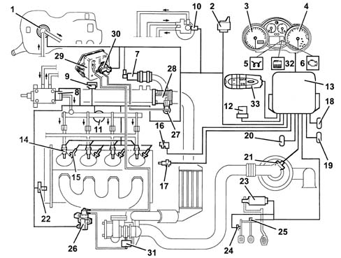 Introduction - DIESEL FUEL INJECTION