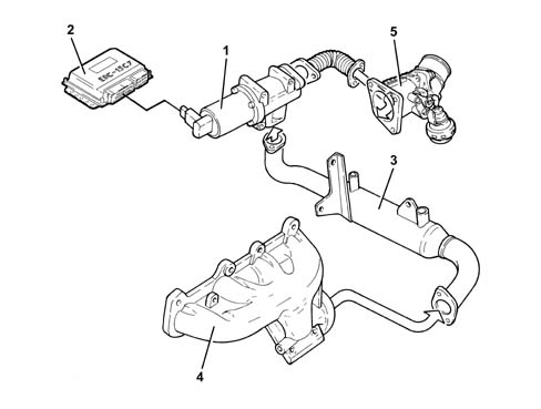 Exhaust gas recirculation system (e.g.r.)