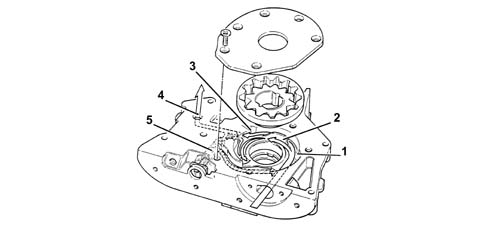 Engine oil lubrication circuit